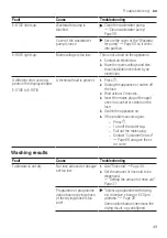 Предварительный просмотр 49 страницы Bosch SMV8ZDX48M User Manual