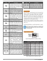 Preview for 10 page of Bosch Solution 16plus Quick Start Manual