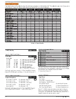 Preview for 22 page of Bosch Solution 16plus Quick Start Manual