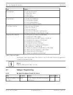 Предварительный просмотр 30 страницы Bosch Solution 2000 Quick Reference Manual