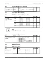 Предварительный просмотр 31 страницы Bosch Solution 2000 Quick Reference Manual