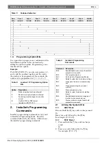 Preview for 6 page of Bosch Solution 880 CC408 Quick Reference Manual