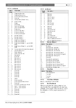 Preview for 15 page of Bosch Solution 880 CC408 Quick Reference Manual