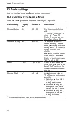 Preview for 28 page of Bosch SPE53B52UC User Manual