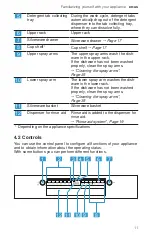 Предварительный просмотр 11 страницы Bosch SPE53B55UC User Manual