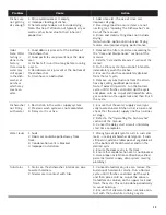 Preview for 21 page of Bosch SPE53U5 UC Series Operating Instructions Manual