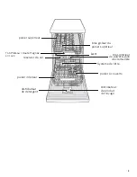 Preview for 31 page of Bosch SPE53U5 UC Series Operating Instructions Manual