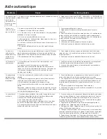 Preview for 43 page of Bosch SPE53U5 UC Series Operating Instructions Manual