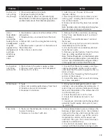 Preview for 21 page of Bosch SPE53U55UC/33 Operating Instructions Manual