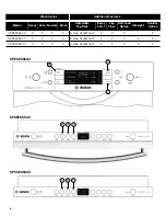 Предварительный просмотр 6 страницы Bosch SPE5ES55UC Operating Instructions Manual