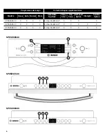 Предварительный просмотр 22 страницы Bosch SPE5ES55UC Operating Instructions Manual