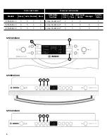 Предварительный просмотр 38 страницы Bosch SPE5ES55UC Operating Instructions Manual