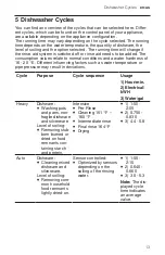 Предварительный просмотр 13 страницы Bosch SPE68B55UC User Manual