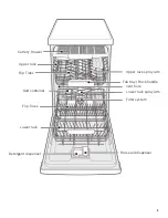 Предварительный просмотр 7 страницы Bosch SPE68U55UC Operating Instructions Manual