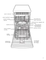 Предварительный просмотр 31 страницы Bosch SPE68U55UC Operating Instructions Manual