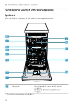 Предварительный просмотр 14 страницы Bosch SPH4HMX31E Information For Use