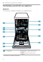 Preview for 14 page of Bosch SPI2HKS59E User Manual