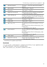 Preview for 15 page of Bosch SPI2HKS59E User Manual