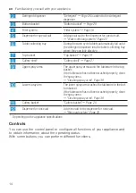 Preview for 14 page of Bosch SPS2HKW57E User Manual