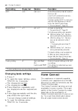 Preview for 34 page of Bosch SPS2HKW57E User Manual