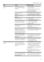 Preview for 45 page of Bosch SPS2HKW57E User Manual