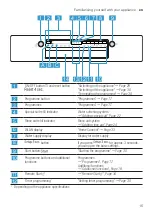 Preview for 15 page of Bosch SPS2IKW00X User Manual