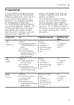 Preview for 17 page of Bosch SPS2IKW00X User Manual