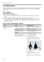 Preview for 38 page of Bosch SPS2IKW00X User Manual