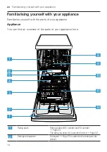 Preview for 14 page of Bosch SPS2IKW04E User Manual