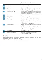 Preview for 15 page of Bosch SPS2IKW04E User Manual