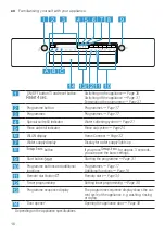 Preview for 16 page of Bosch SPS2IKW04E User Manual