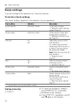 Preview for 32 page of Bosch SPS2IKW04E User Manual