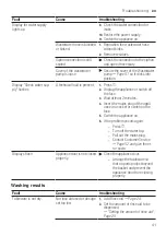 Preview for 41 page of Bosch SPS2IKW04E User Manual