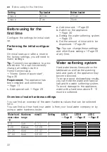 Preview for 22 page of Bosch SPS2IKW04G User Manual