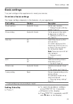 Preview for 33 page of Bosch SPS2IKW04G User Manual