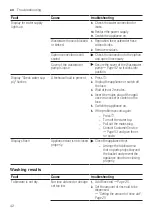 Preview for 42 page of Bosch SPS2IKW04G User Manual