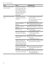 Preview for 44 page of Bosch SPS2IKW04G User Manual