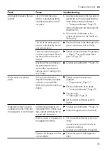 Preview for 45 page of Bosch SPS2IKW04G User Manual