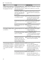 Preview for 46 page of Bosch SPS2IKW04G User Manual