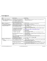 Preview for 15 page of Bosch SPS40C12GB Repair Instructions