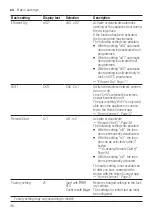 Preview for 36 page of Bosch SPS4EMI28E Information For Users