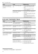 Preview for 44 page of Bosch SPS4EMI28E Information For Users