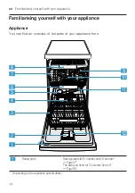 Предварительный просмотр 14 страницы Bosch SPS4EMW28E User Manual