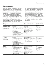 Preview for 17 page of Bosch SPS4HKW45G User Manual