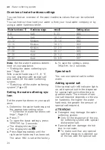 Preview for 24 page of Bosch SPS4HKW45G User Manual