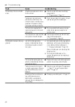 Preview for 46 page of Bosch SPS4HKW45G User Manual