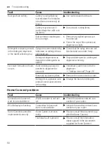 Preview for 50 page of Bosch SPS4HKW45G User Manual