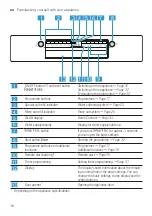 Предварительный просмотр 16 страницы Bosch SPS4HKW53E User Manual