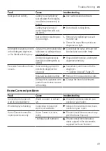 Предварительный просмотр 49 страницы Bosch SPS4HKW53E User Manual