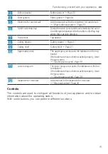 Предварительный просмотр 15 страницы Bosch SPS4HMI61E User Manual